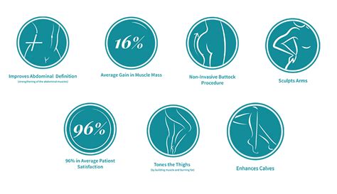 emsculpt baltimore|Emsculpt® NEO Near Me Baltimore & Columbia .